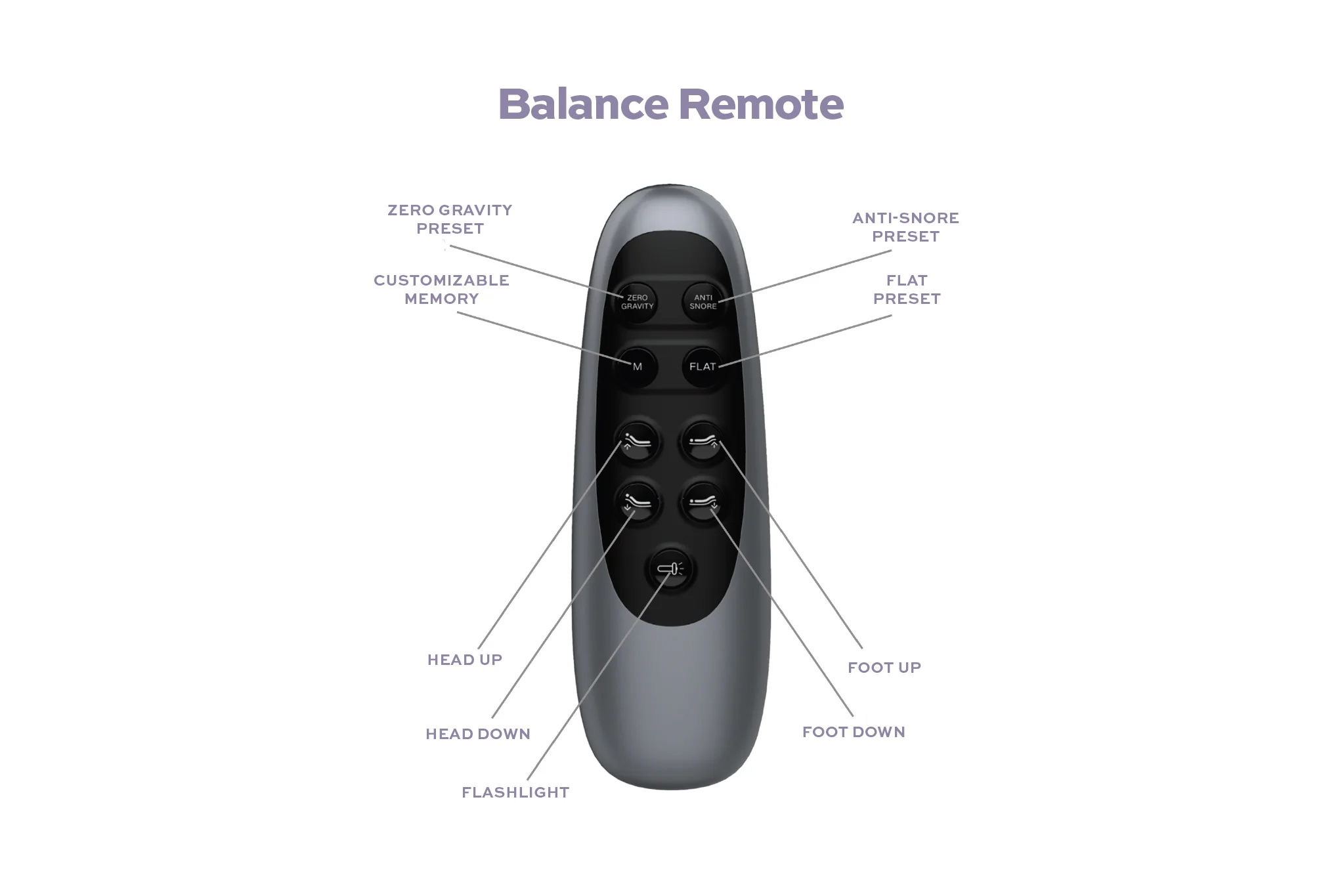 Balance Adjustable Base - Image 6