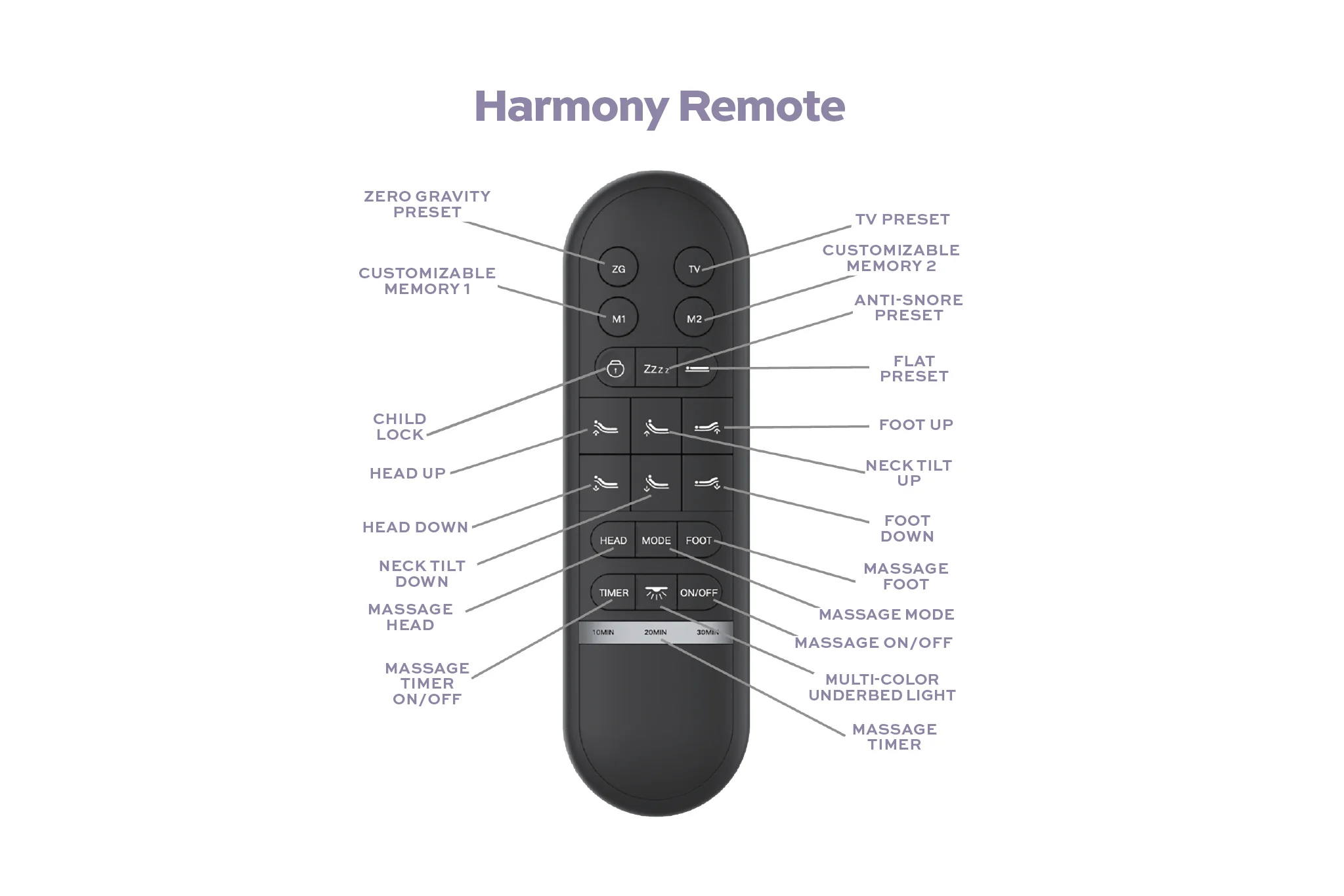 Harmony Adjustable Base - Image 8